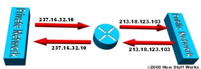 Overlap NAT